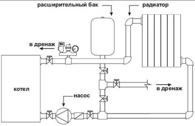Схема подключения расширительного бака для водоснабжения